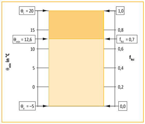 120489_Bbea_Definition_fRsi_Wert_468x398px_RGB_72
