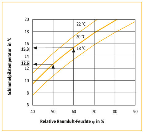 120489_Bbea_Schimmelpilztemperatur_468x435px_RGB_72