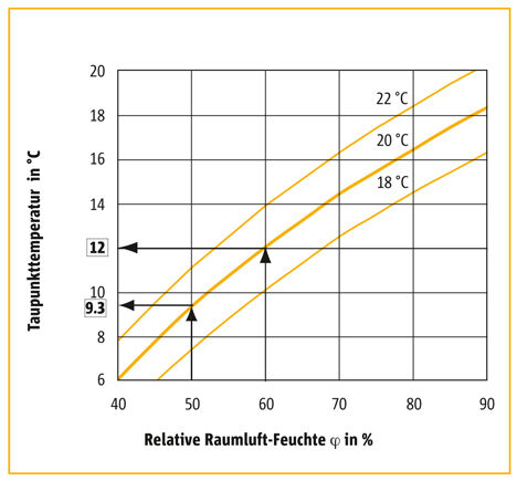 120489_Bbea_Taupunkttemperatur_468x435px_RGB_72 120489_Bbea_Taupunkttemperatur_468x435px_RGB_72