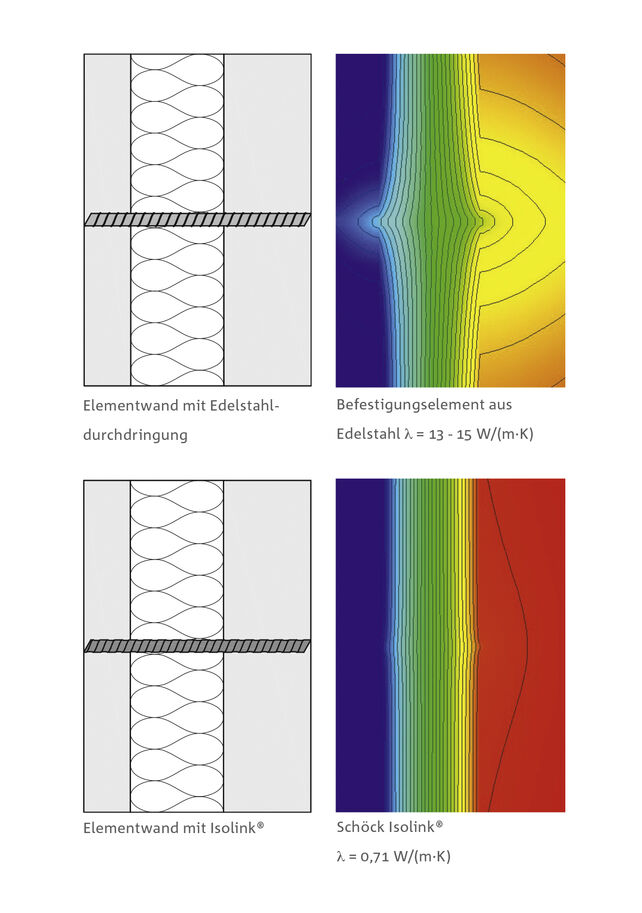 Kerngedämmte Elementwand mit Edelstahldurchdringung - Lösung mit Schöck Isolink®