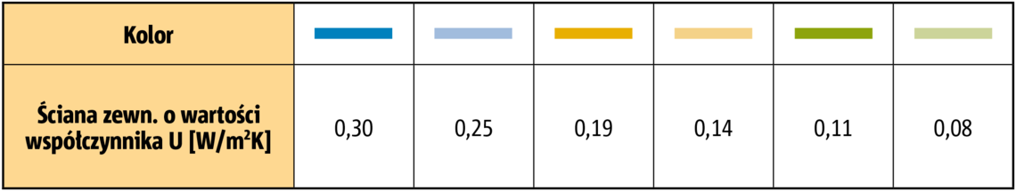 Legendy-aus-Job-140034-Pros-IK-Bauphysik-PL