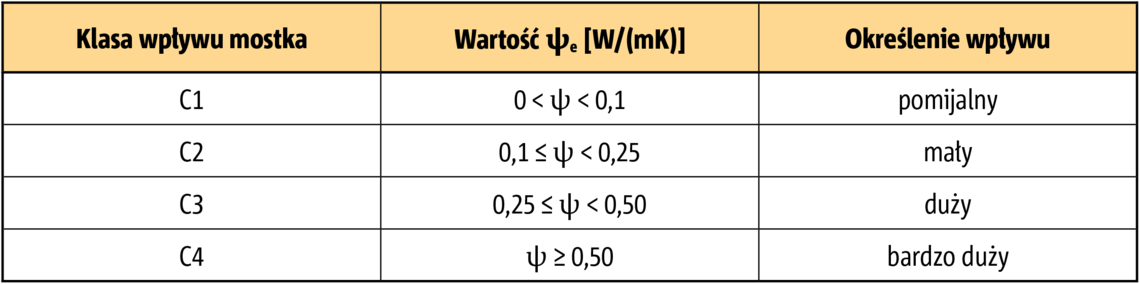Tabela-1-aus-Job-140034-Pros-IK-Bauphysik-PL
