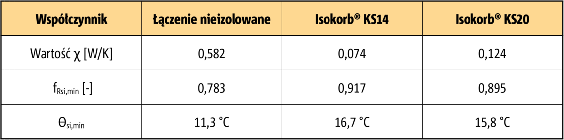 Tabela-3-aus-Job-140034-Pros-IK-Bauphysik-PL Tabela-3-aus-Job-140034-Pros-IK-Bauphysik-PL