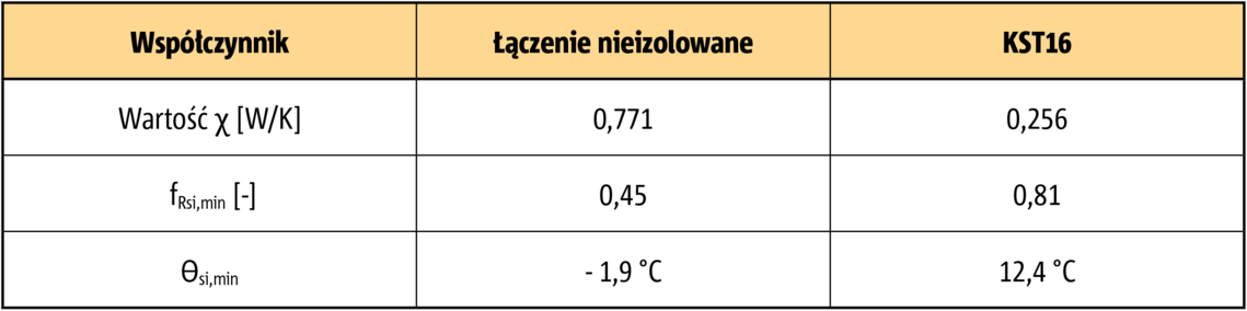 Tabela-4-aus-Job-140034-Pros-IK-Bauphysik-PL