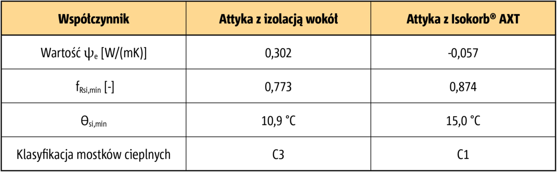 Tabela-5-aus-Job-140034-Pros-IK-Bauphysik-PL
