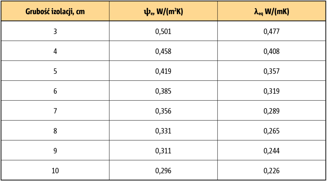 Tabela-6-aus-Job-140034-Pros-IK-Bauphysik-PL Tabela-6-aus-Job-140034-Pros-IK-Bauphysik-PL