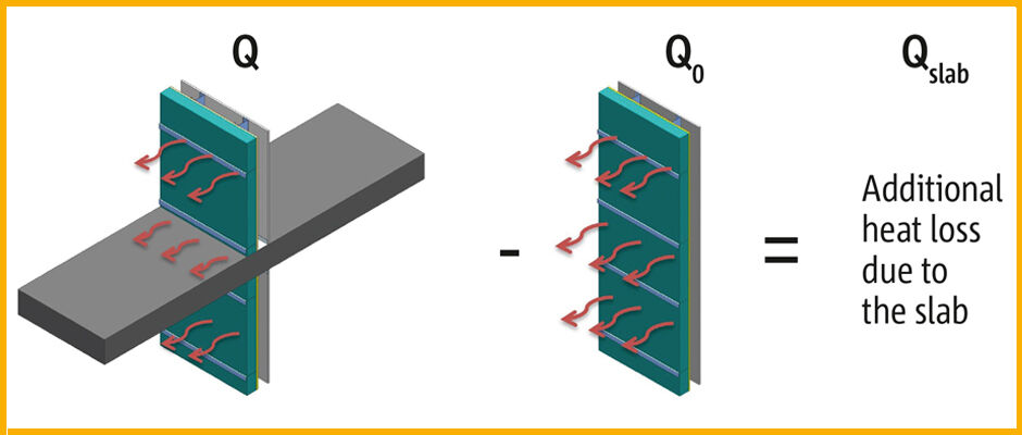 130465_Pros_Designers_Guide_CA_USA_Waermebrueckenportal_S15_940x400px