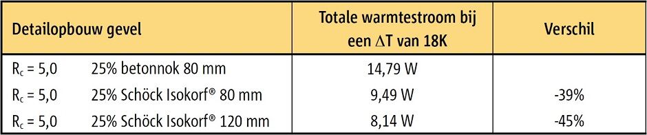 Seite_31_Tabelle_2 Seite_31_Tabelle_2