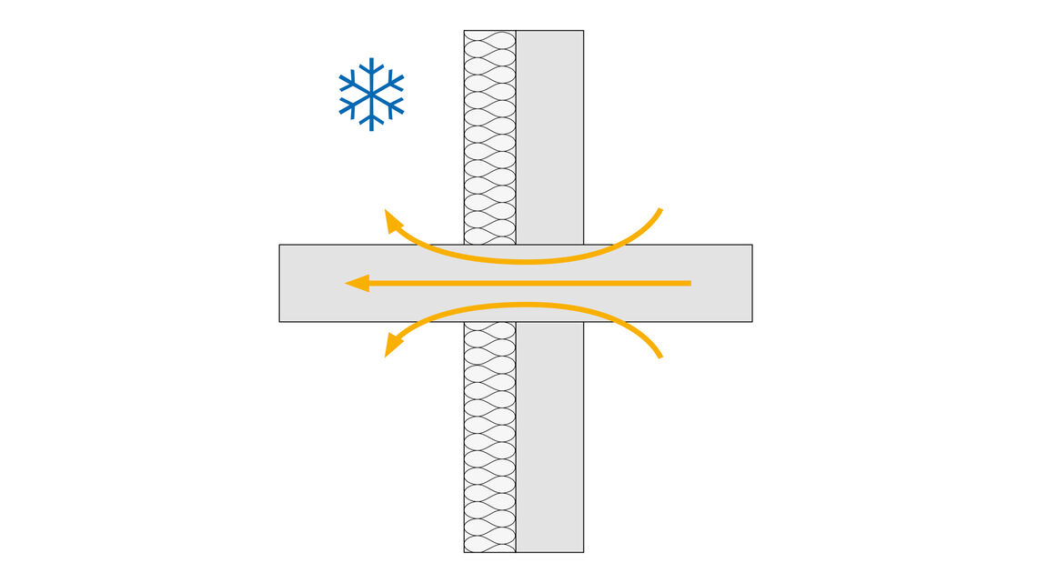 Puente térmico en conexión balcón en regiones frías sin rotura térmica