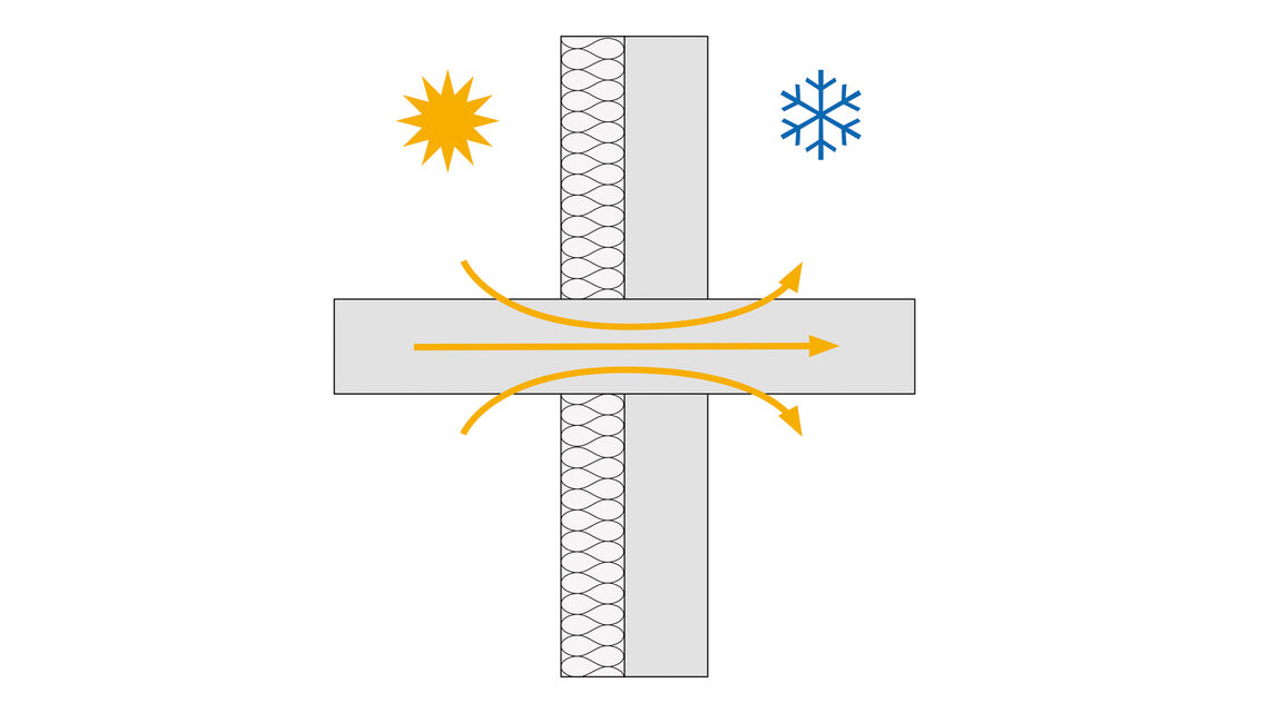 Puente térmico en la conexión del balcón en regiones cálidas sin rotura térmica