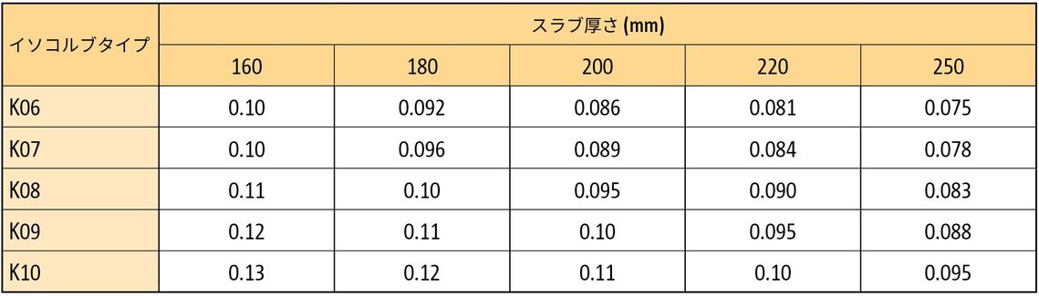BIL_JP-Tabelle-Isokorb-160523_16z9_FHD.jpg