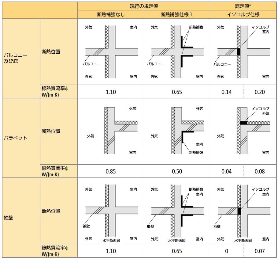 イソコルブの断熱性能 ｜ ショックジャパン株式会社