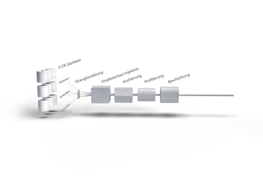 ComBAR_Herstellung_DE_16z9.svg ComBAR_Herstellung_DE_16z9.svg