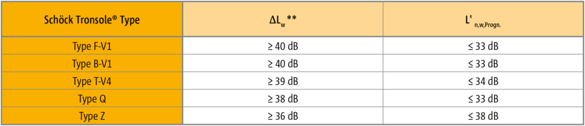 Tabelle_Trittschallwerte_FR.png