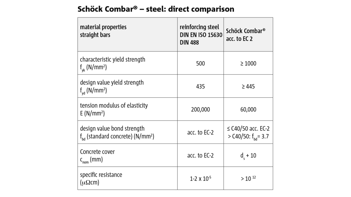Comparison_Combar_Steel.jpg Comparison_Combar_Steel.jpg