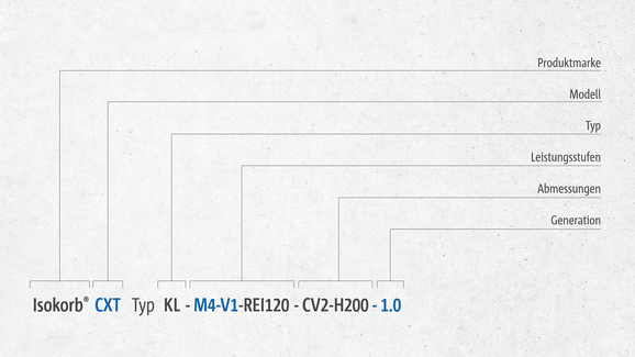 Vielfalt braucht Ordnung