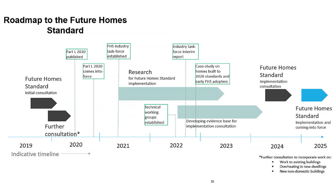 BIL_Roadmap_Future Homes_16z9_FHD.jpg