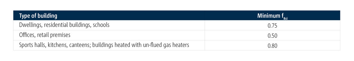 BIL_Tabelle_Type of Building.jpg