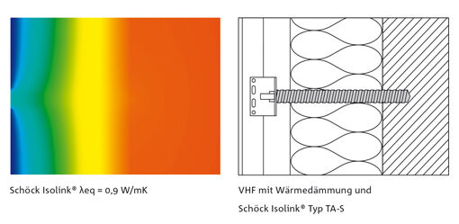 VHF mit Wärmedämmung und Schöck Isolink® Typ TA-S