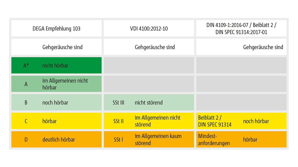BIL_Trittschallportal_DE_Kapitel_2__Privatrechtliche_Anforderungen Tab 8_170396_16z9_FHD.jpg
