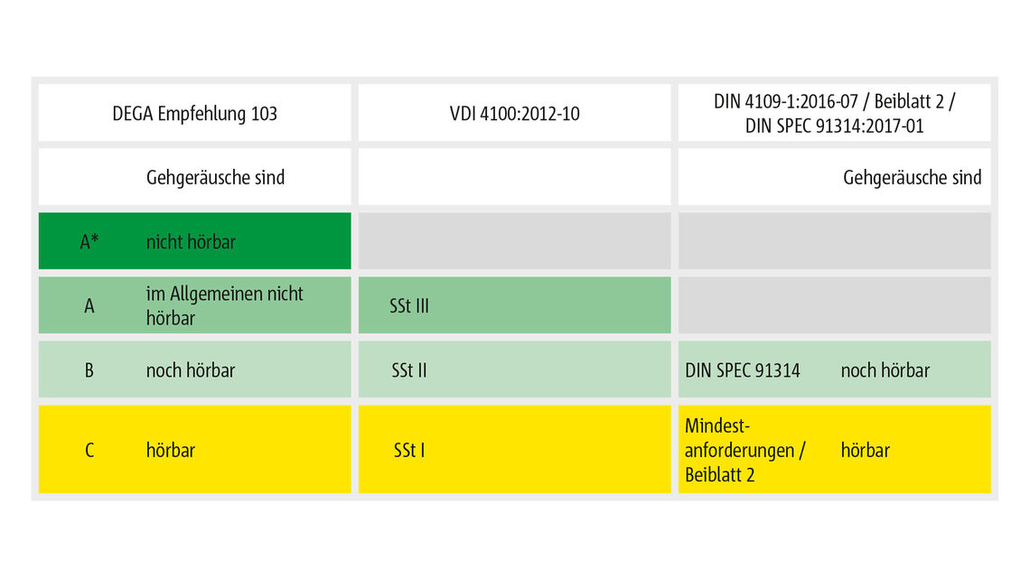 BIL_Trittschallportal_DE_Kapitel_2__Privatrechtliche_Anforderungen Tab 9_170396_16z9_FHD.jpg BIL_Trittschallportal_DE_Kapitel_2__Privatrechtliche_Anforderungen Tab 9_170396_16z9_FHD.jpg