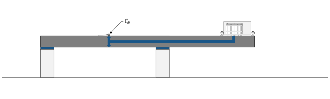 Messung starrer Prüfkörper (anderer Prüfaufbau) nach EAD 00 Messung starrer Prüfkörper (anderer Prüfaufbau) nach EAD 00