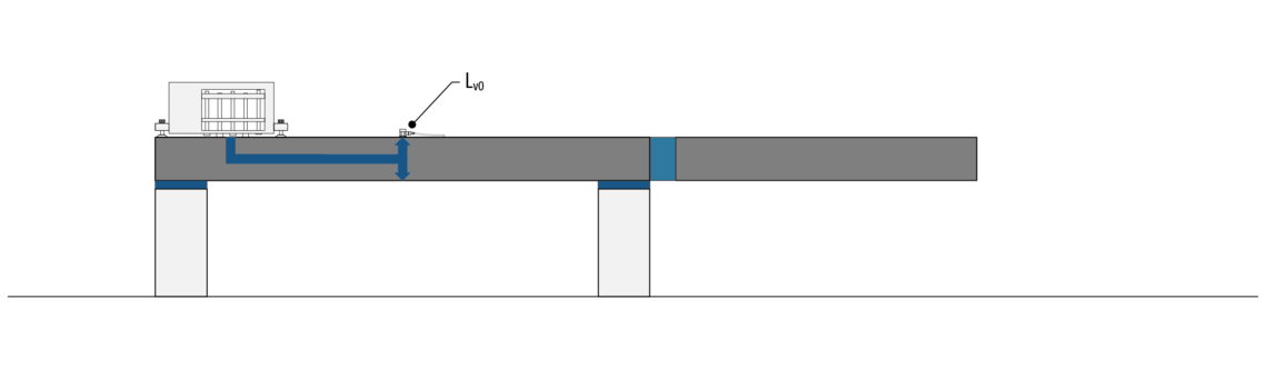 Messung "starre" Deckenplatte (am selben Prüfaufbau) nach EAD 01 (adopted) Messung "starre" Deckenplatte (am selben Prüfaufbau) nach EAD 01 (adopted)