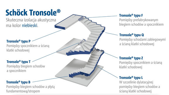 Izolacja akustyczna na wysokim poziomie. Schöck Tronsole®