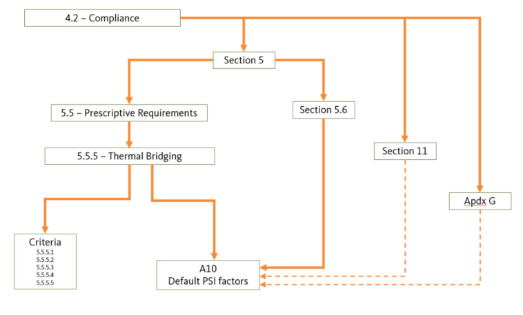 ASHRAE90.12019 COMPLIANCE PATHS.PNG