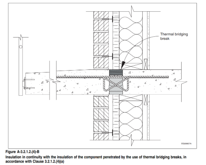 FIGURE A-3.2.1.2(4)-B.PNG