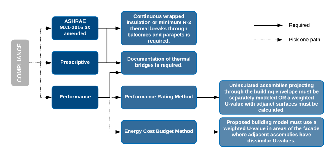 NYCECC Compliance Paths (1).png