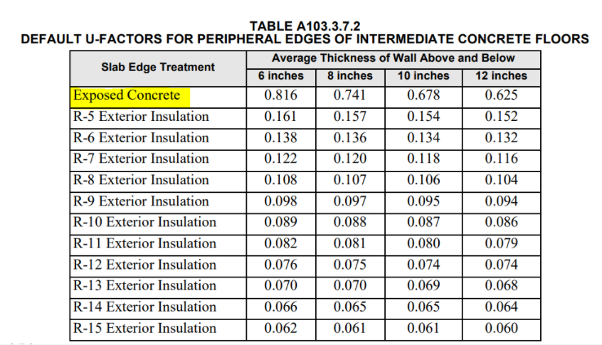TABLE A103.3.7.2.PNG
