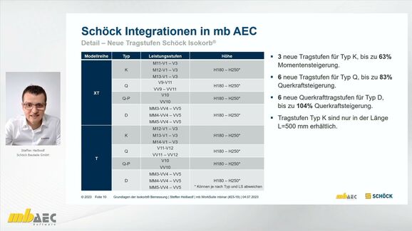 MicroFe: Bemessung von Schöck Isokorb® Elementen